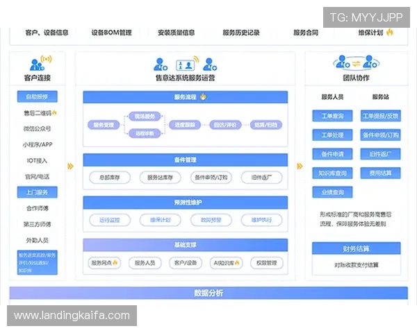 凯发数字站：用户数据分析在提升平台服务质量中的应用与效果