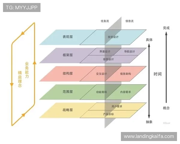 凯发旗舰网站：全面解析其安全性与用户体验提升策略